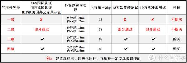 西昊人体工学椅什么级别(图1)