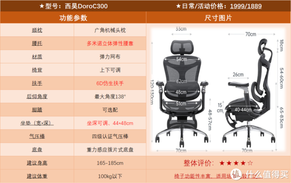 西昊椅子推荐(图1)