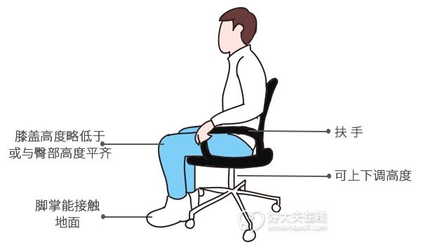 如何正确调节办公座椅以提升舒适度和工作效率?(图1)